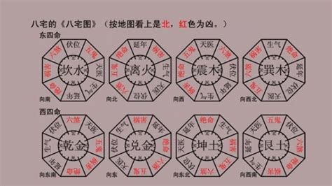 生氣方|八宅風水的生氣方